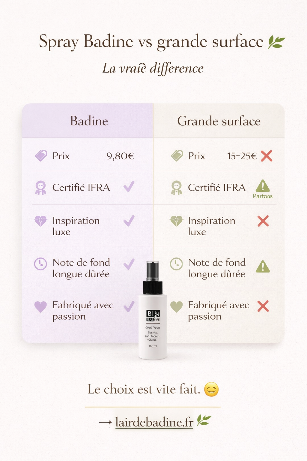 L air de Badine Fleur spray parfumé brume monoi vanille niveaux de conscience6