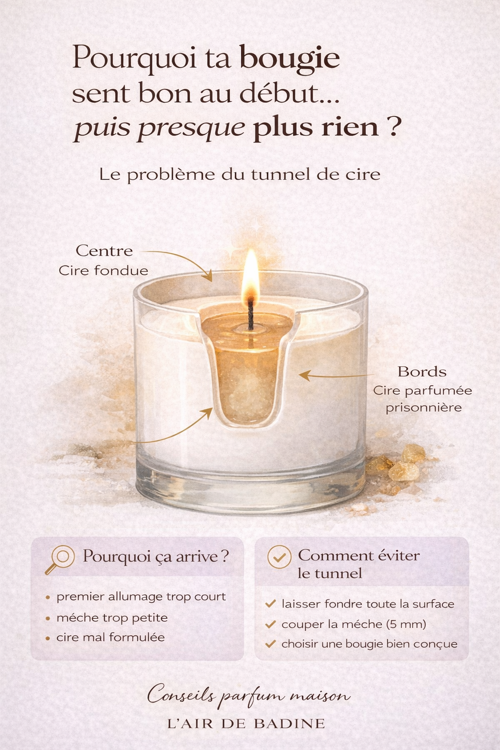 L'air de Badine bougies parfumées qui ne durent pas acheter un parfum d'intérieur.png